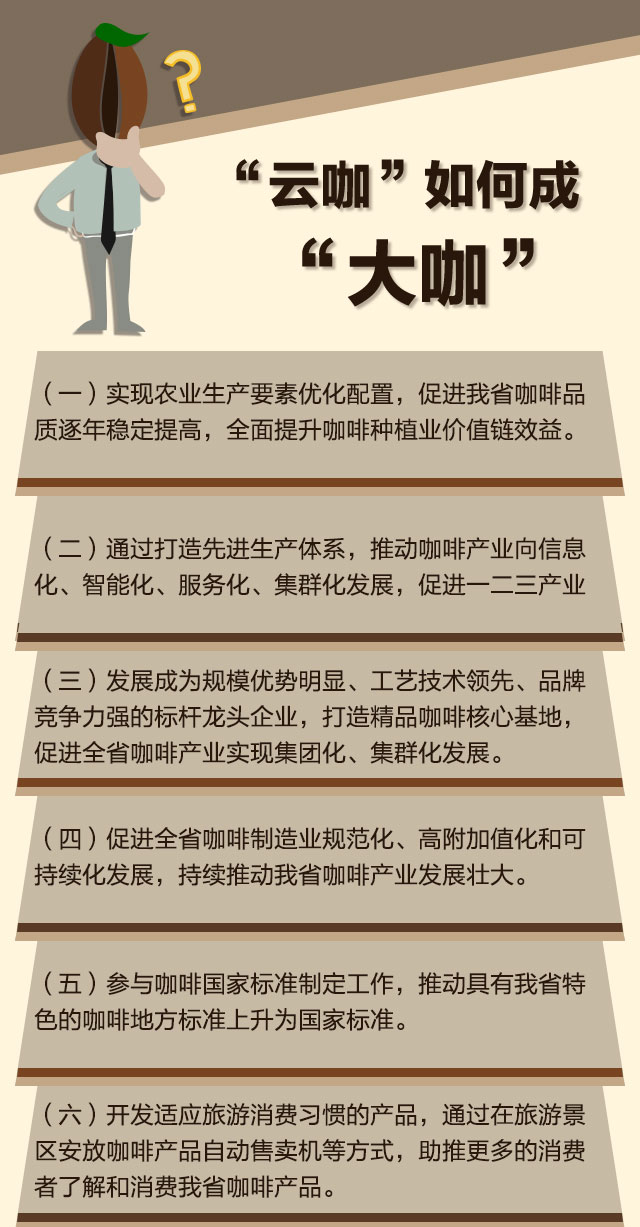 【重大决策解读】咖啡豆的世界梦 云南研读“一杯咖啡”背后的产业经