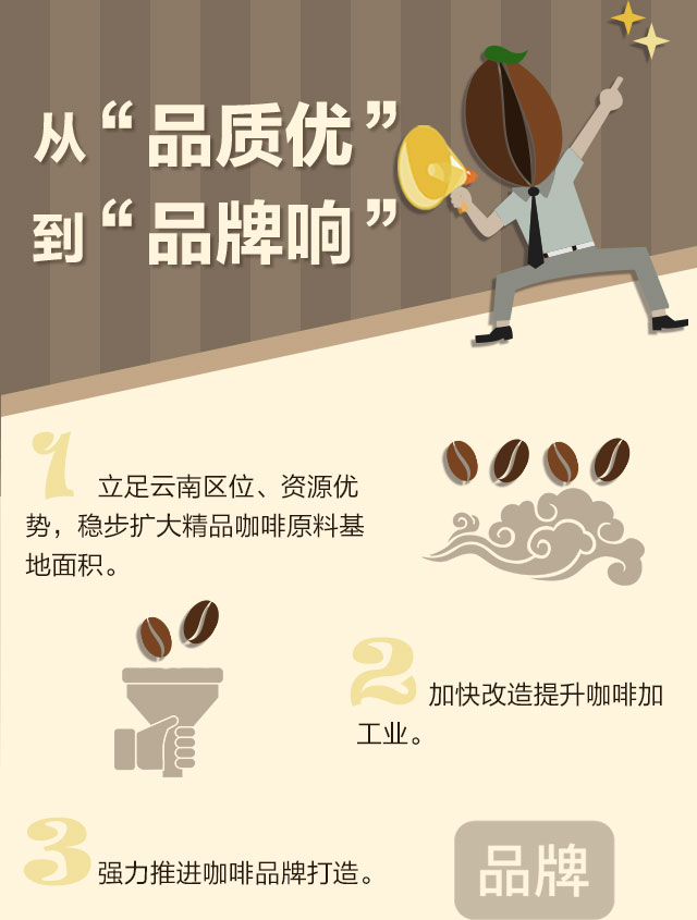 【重大决策解读】咖啡豆的世界梦 云南研读“一杯咖啡”背后的产业经